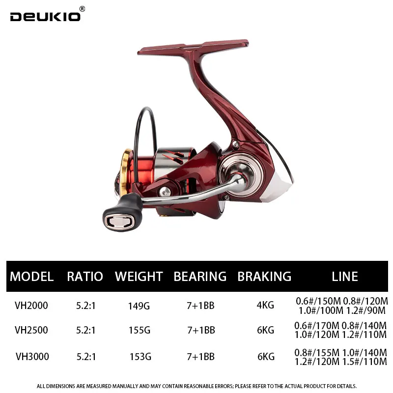 DEUKIO 2026 Mulinello da Pesca - Kastking Reel Zephyr recensione e prezzo
