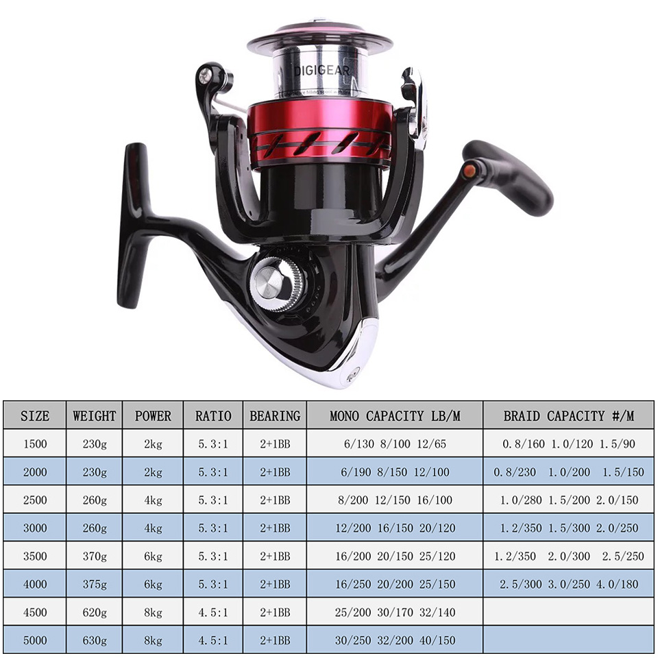 Mulinello DAIWA SWEEPFIRE CS M - Kastking Reel Zephyr recensione e prezzo