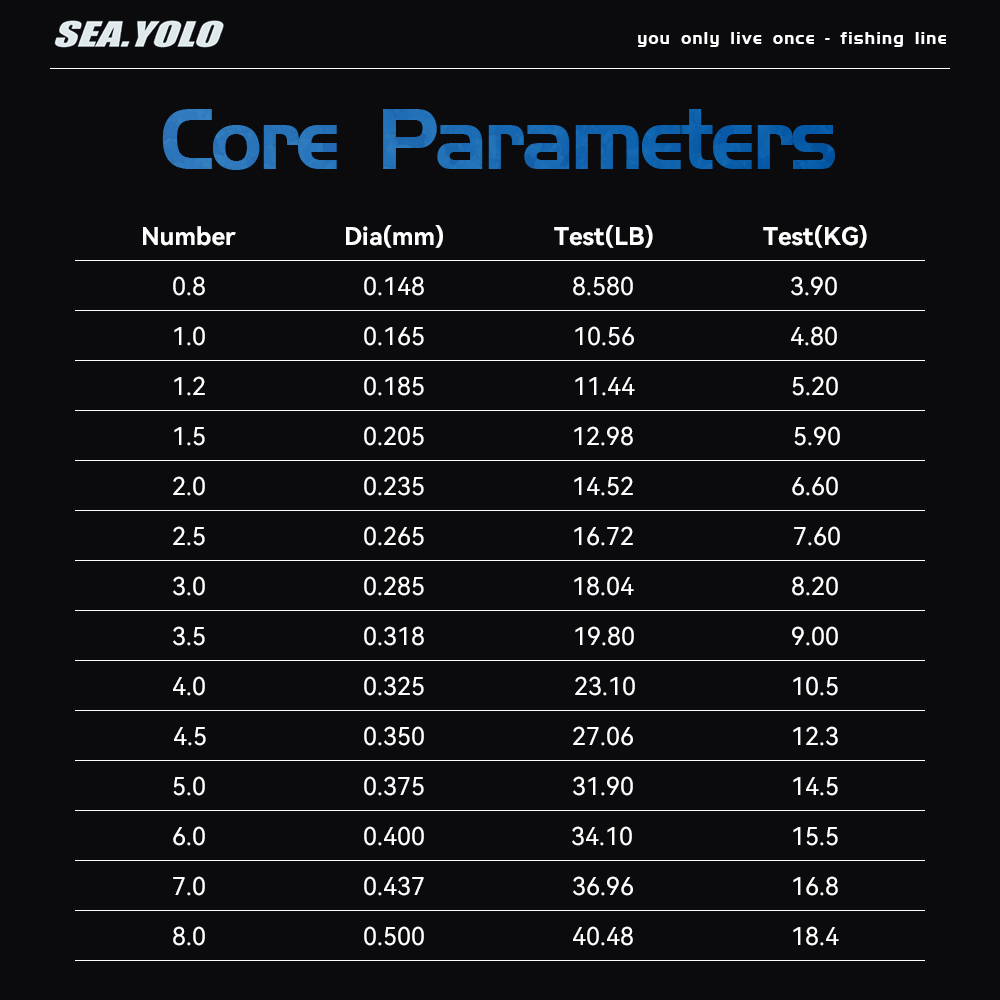 Sea.Yolo 100m importato forte  - Ice Fishing Line recensione e prezzo